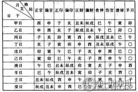 秦始皇八字|秦始皇八字什么格局 秦始皇八字解析